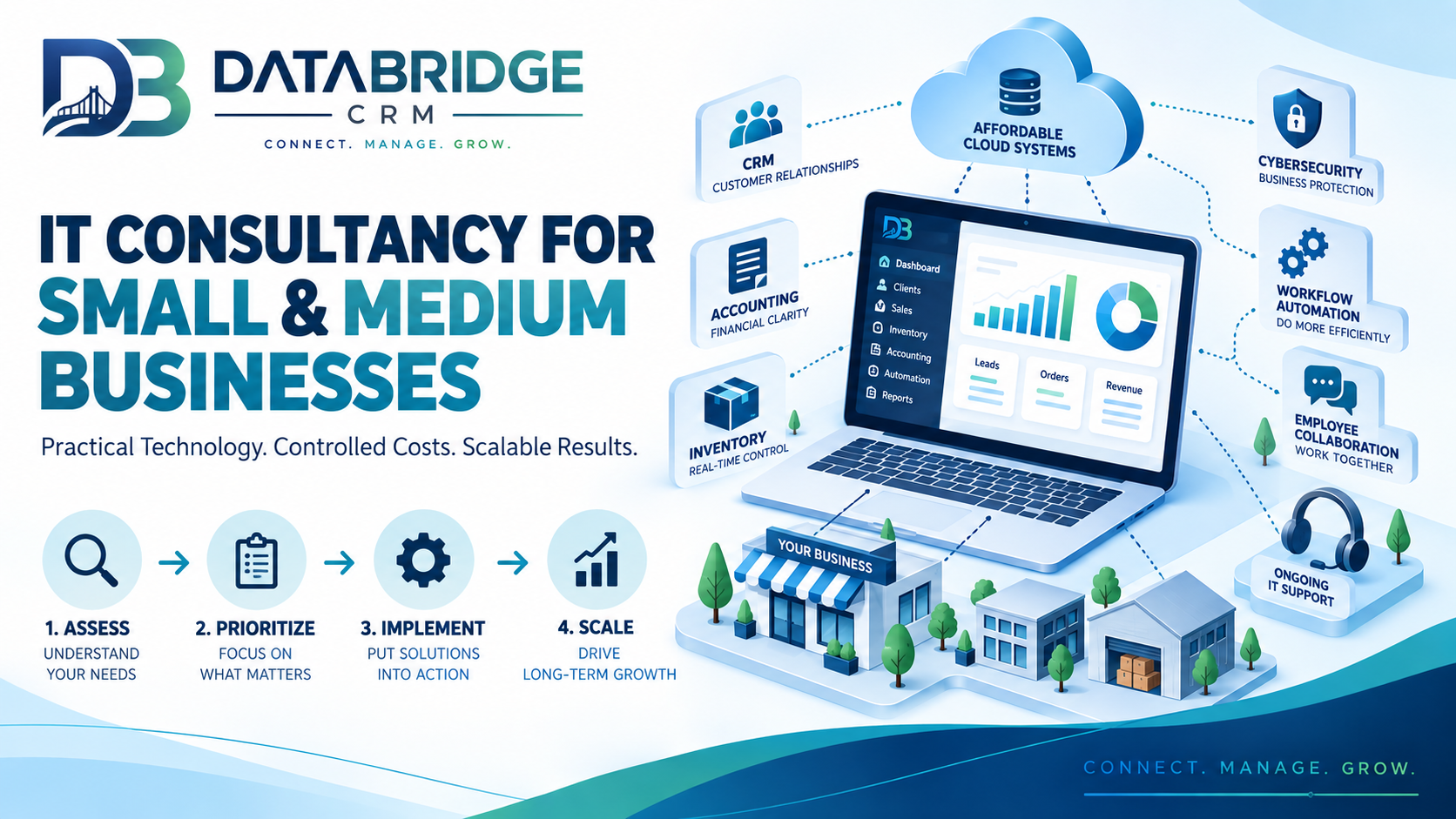 Top Benefits of Hiring an IT Consultancy for Small & Medium Businesses