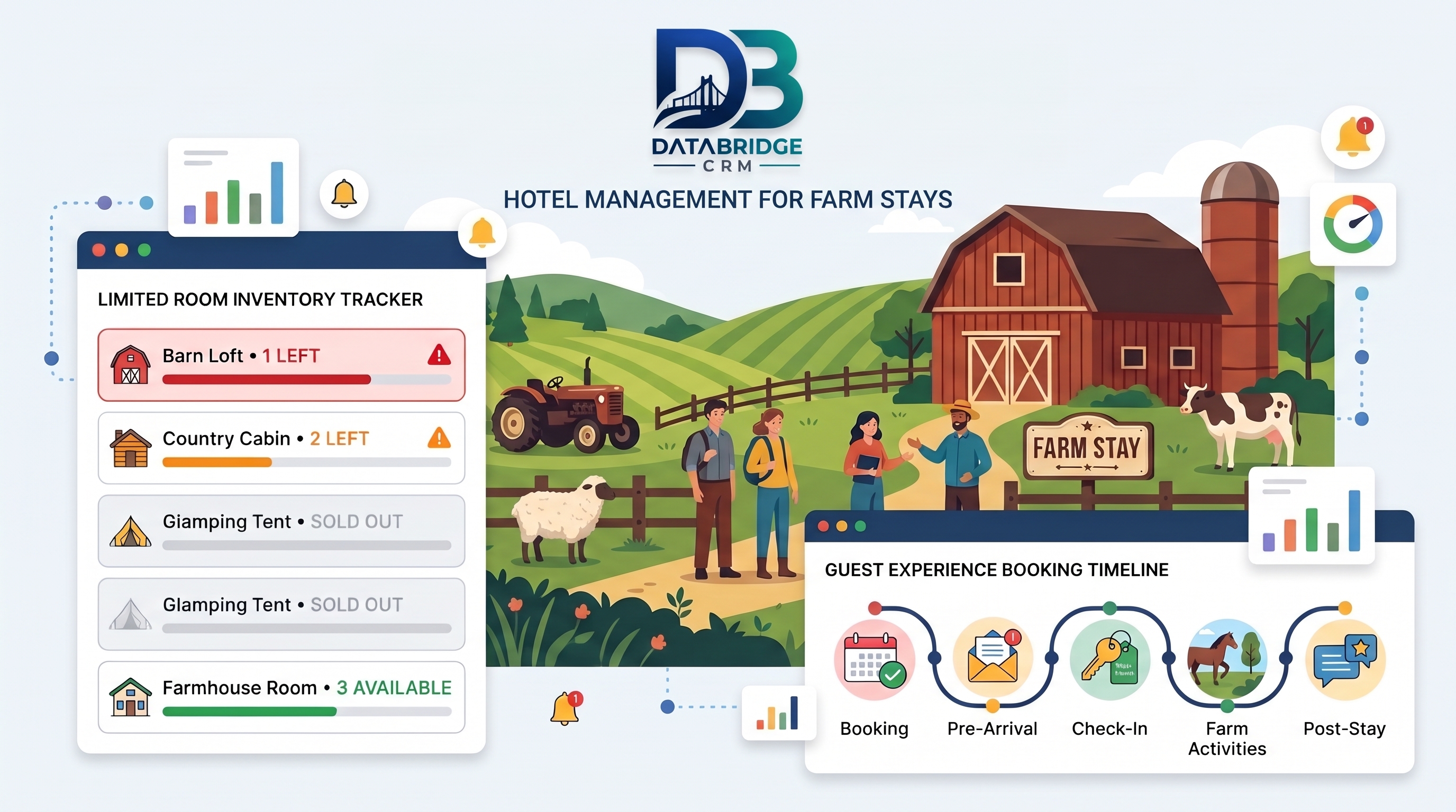 Hotel Management CRM for Farm Stays: Managing Experience Bookings and Limited Room Inventory