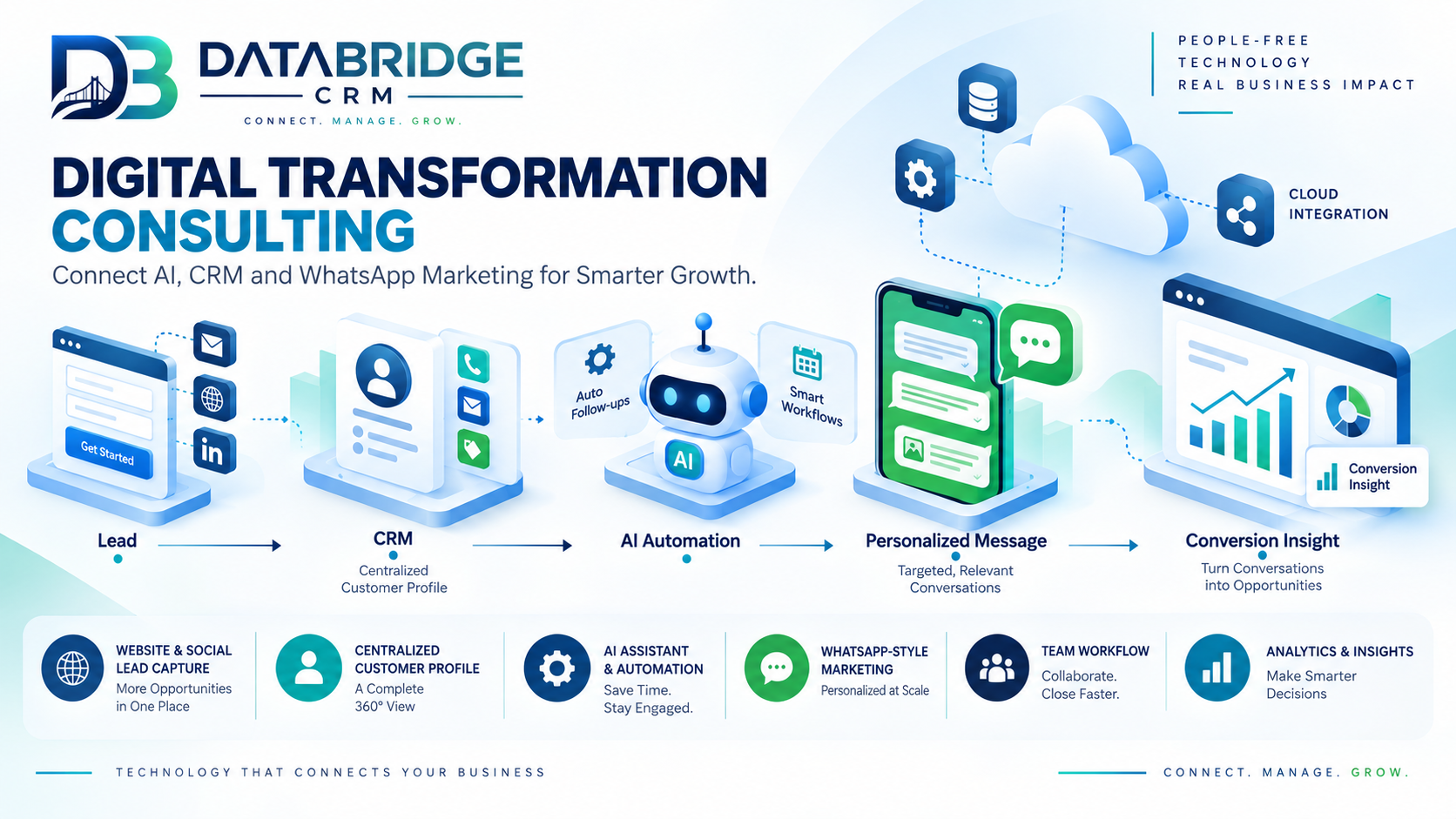 How IT Consultancy Firms Drive Digital Transformation for Modern Businesses