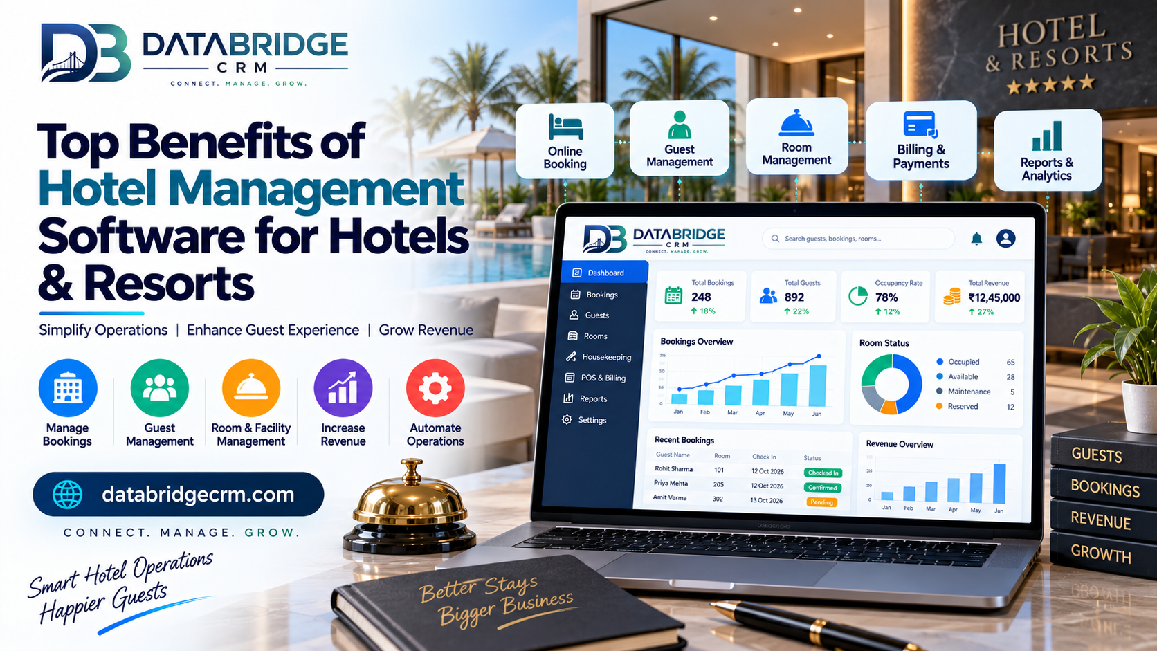 Top Benefits of Hotel Management Software for Hotels & Resorts
