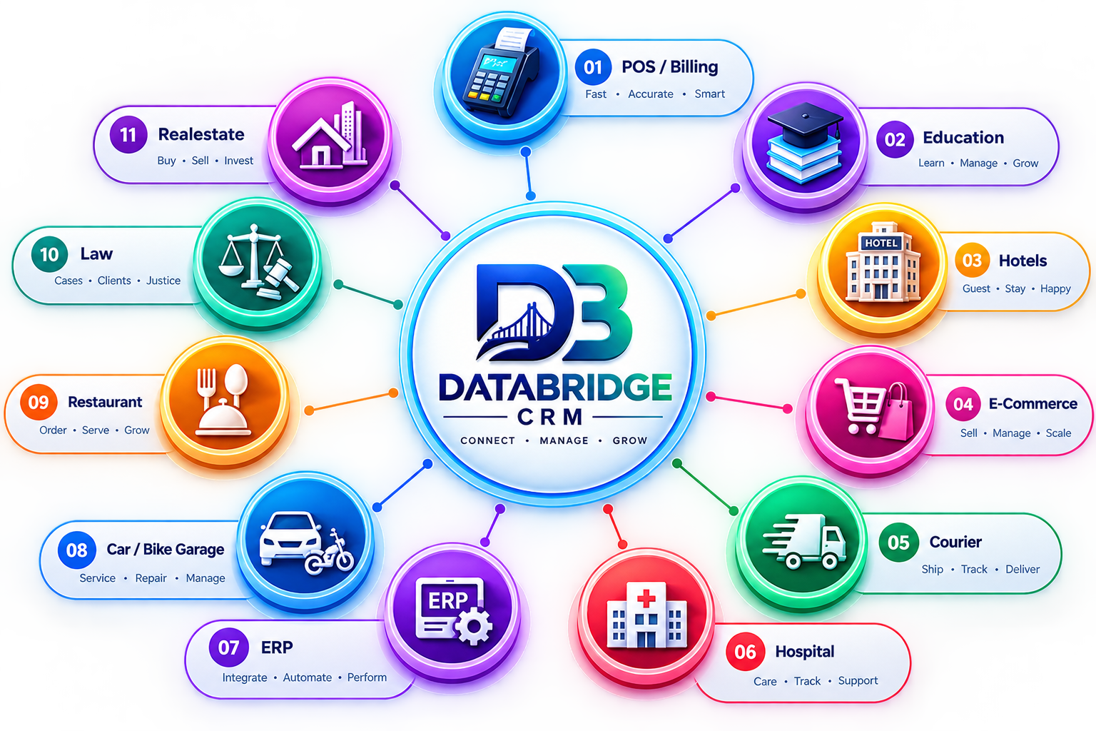 jayshree technosoft llp