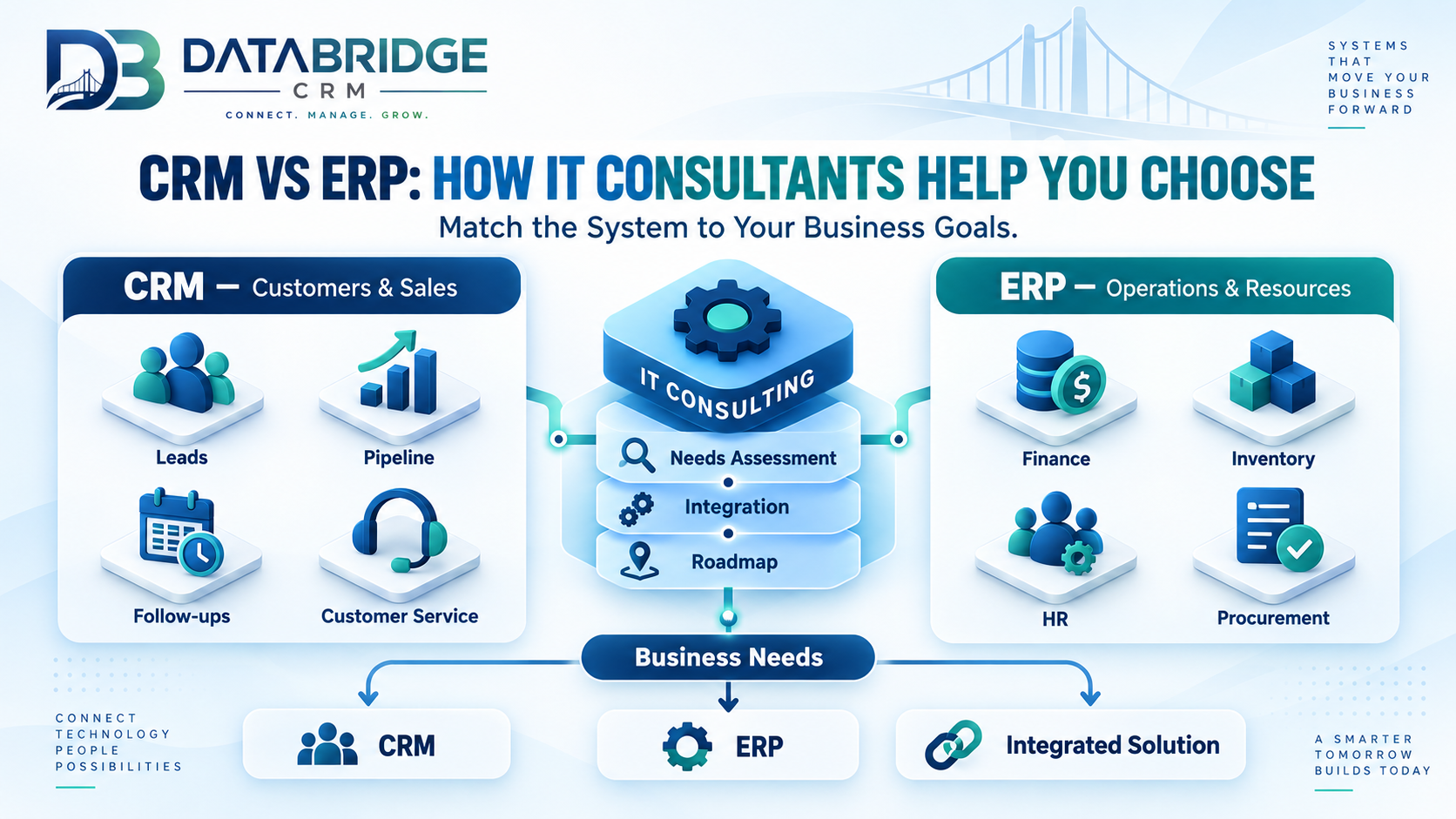 CRM vs ERP: How an IT Consultancy Helps You Pick the Right One