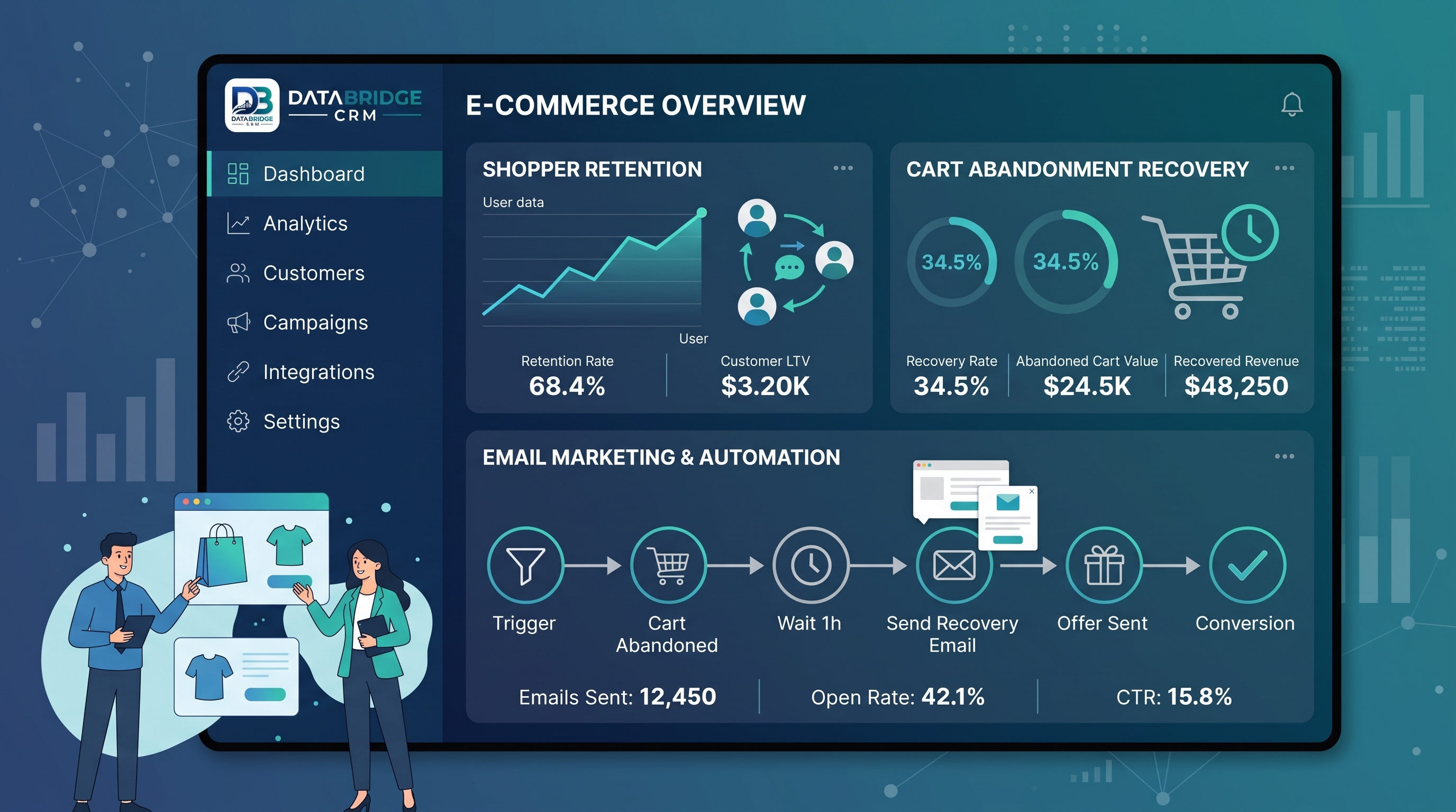 E-commerce CRM Software in India: Features & Guide