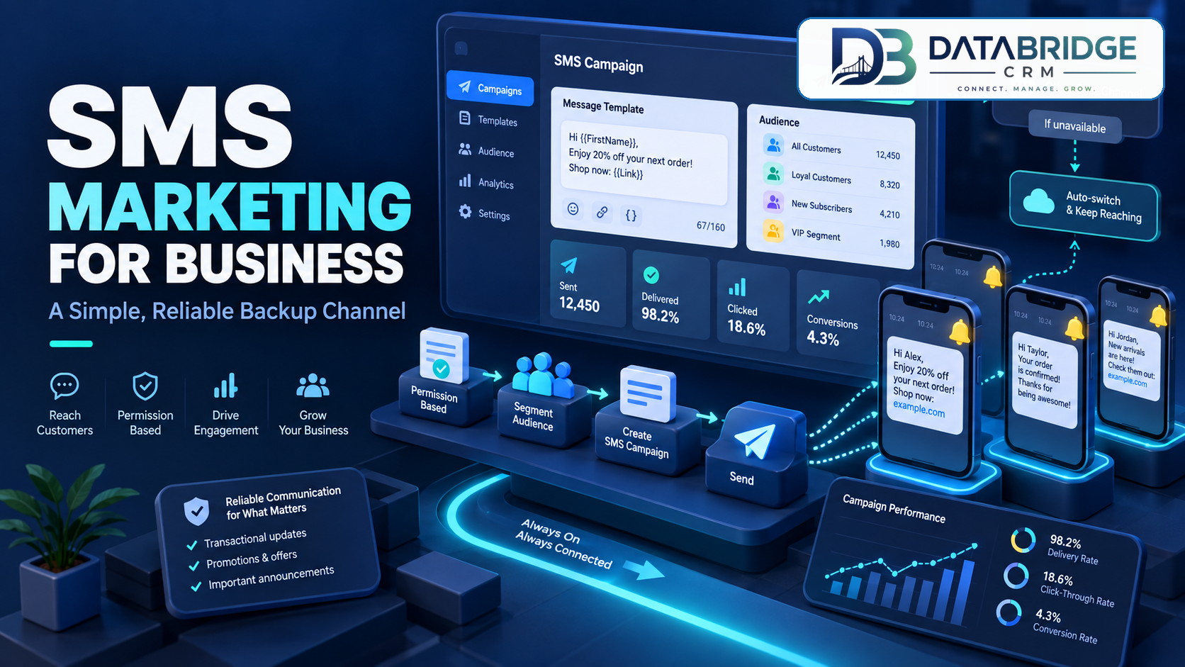 SMS Marketing for Business: A Simple, Reliable Backup to WhatsApp Campaigns