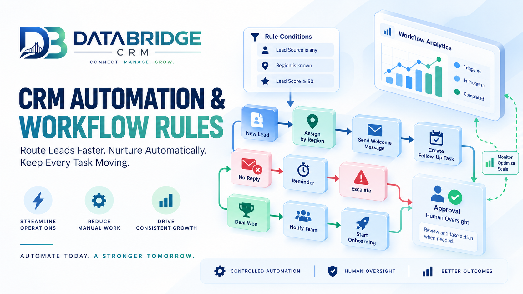 CRM Automation & Workflow Rules: The Difference Between Storing Data and Actually Working for You