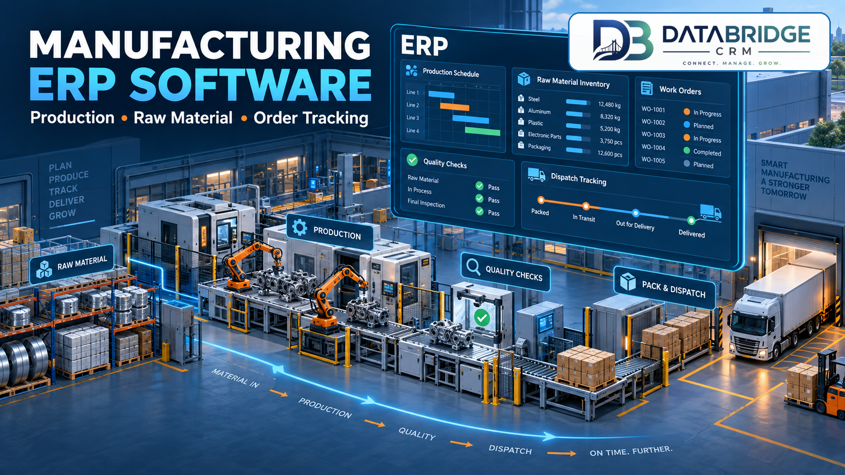 Manufacturing ERP Software: Production, Raw Material and Order Tracking in One Place