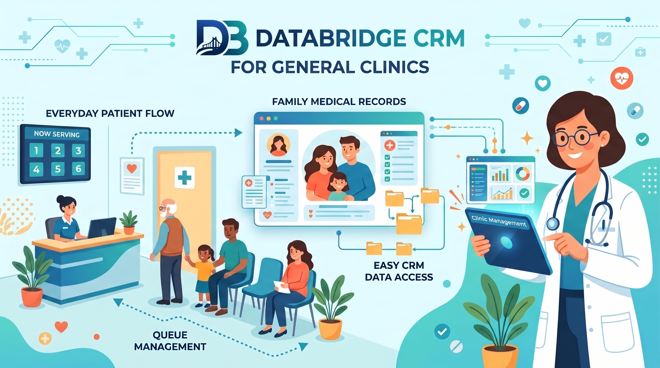 Clinic Management CRM for General Clinics: Managing Everyday Patient Flow and Family Records