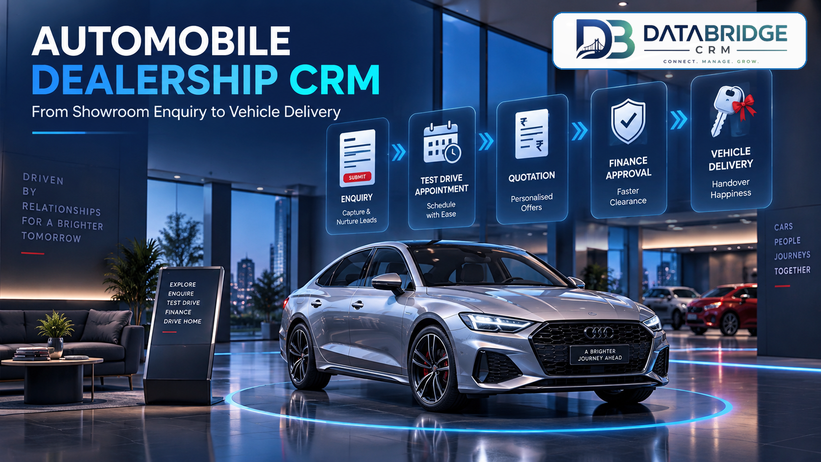 Automobile Dealership CRM: From Showroom Enquiry to Vehicle Delivery