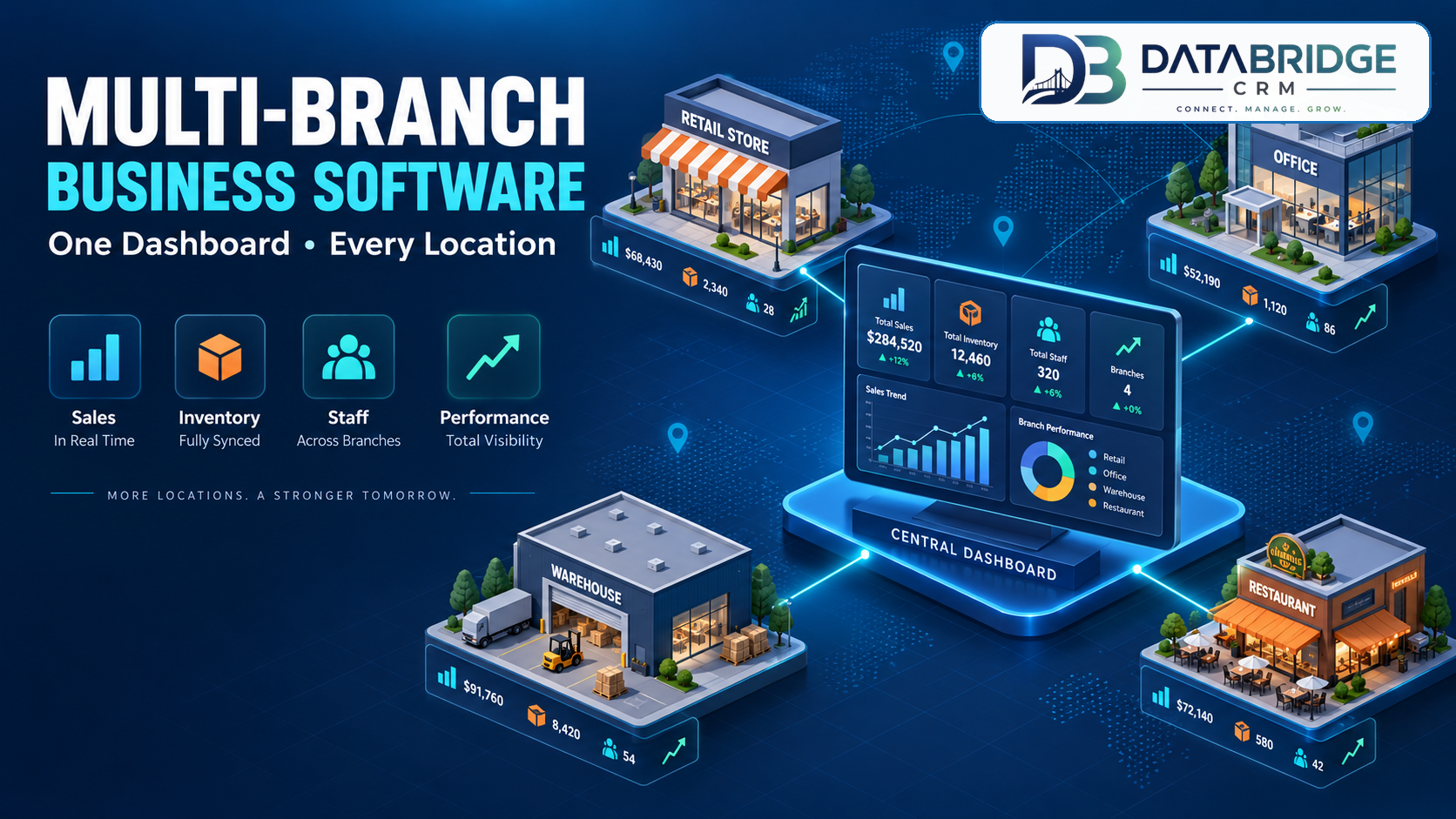 Multi-Branch Business Management Software: One Dashboard for All Your Locations