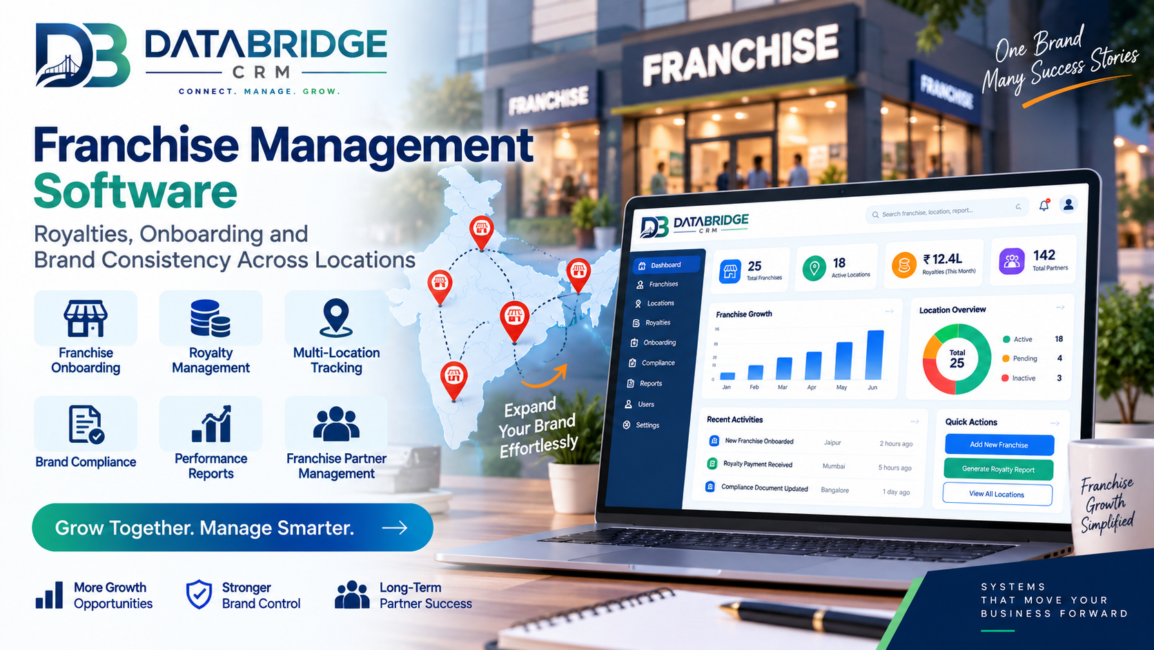 Franchise Management Software: Royalties, Onboarding and Brand Consistency Across Locations