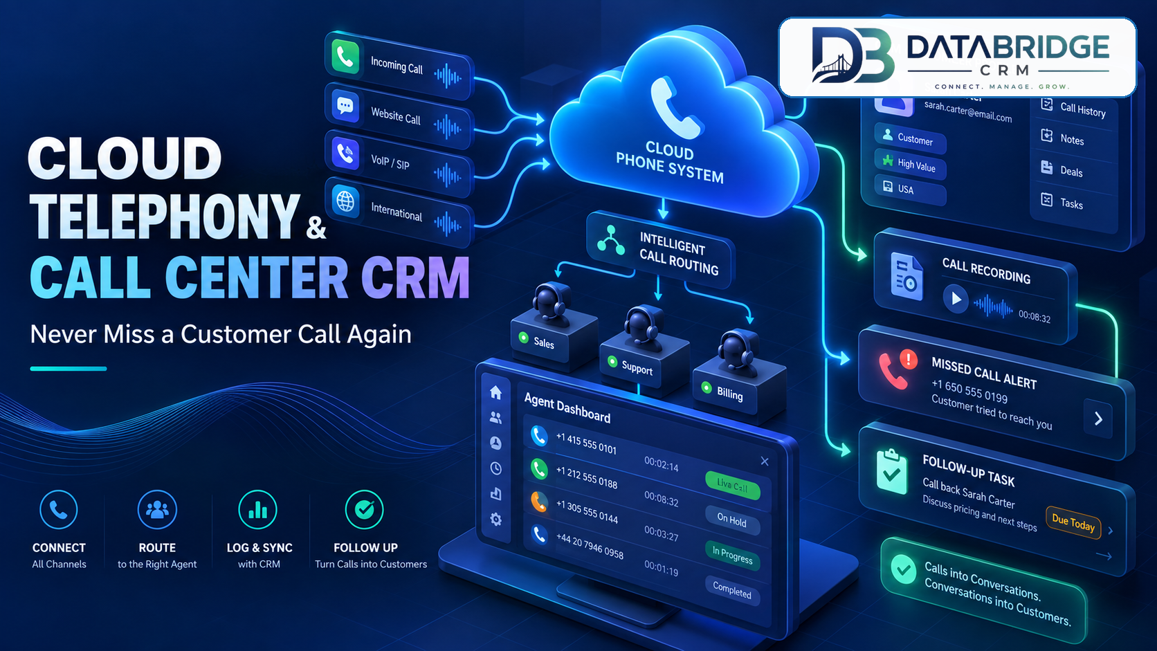 Cloud Telephony & Call Center CRM: Never Miss a Customer Call Again