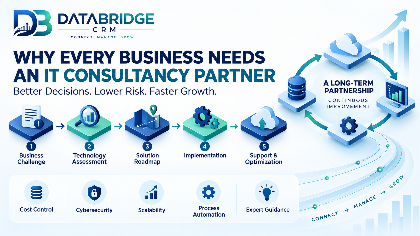 Why Every Growing Business Needs an IT Consultancy Partner