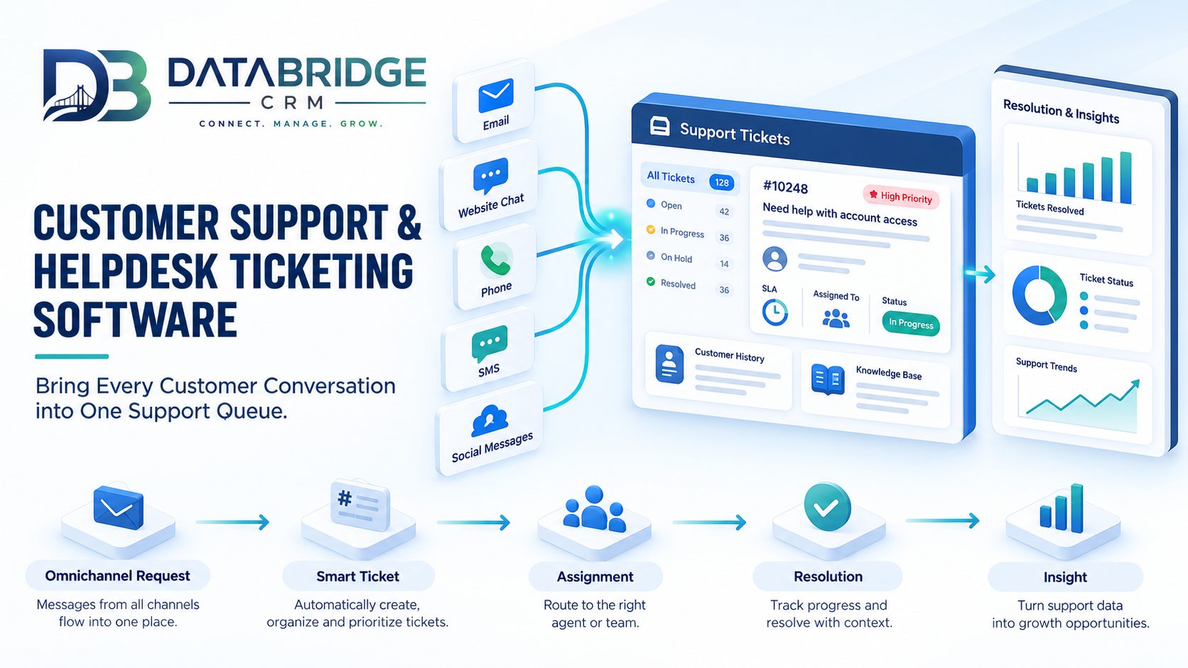 Helpdesk Ticketing Software: Ending Scattered Support Requests