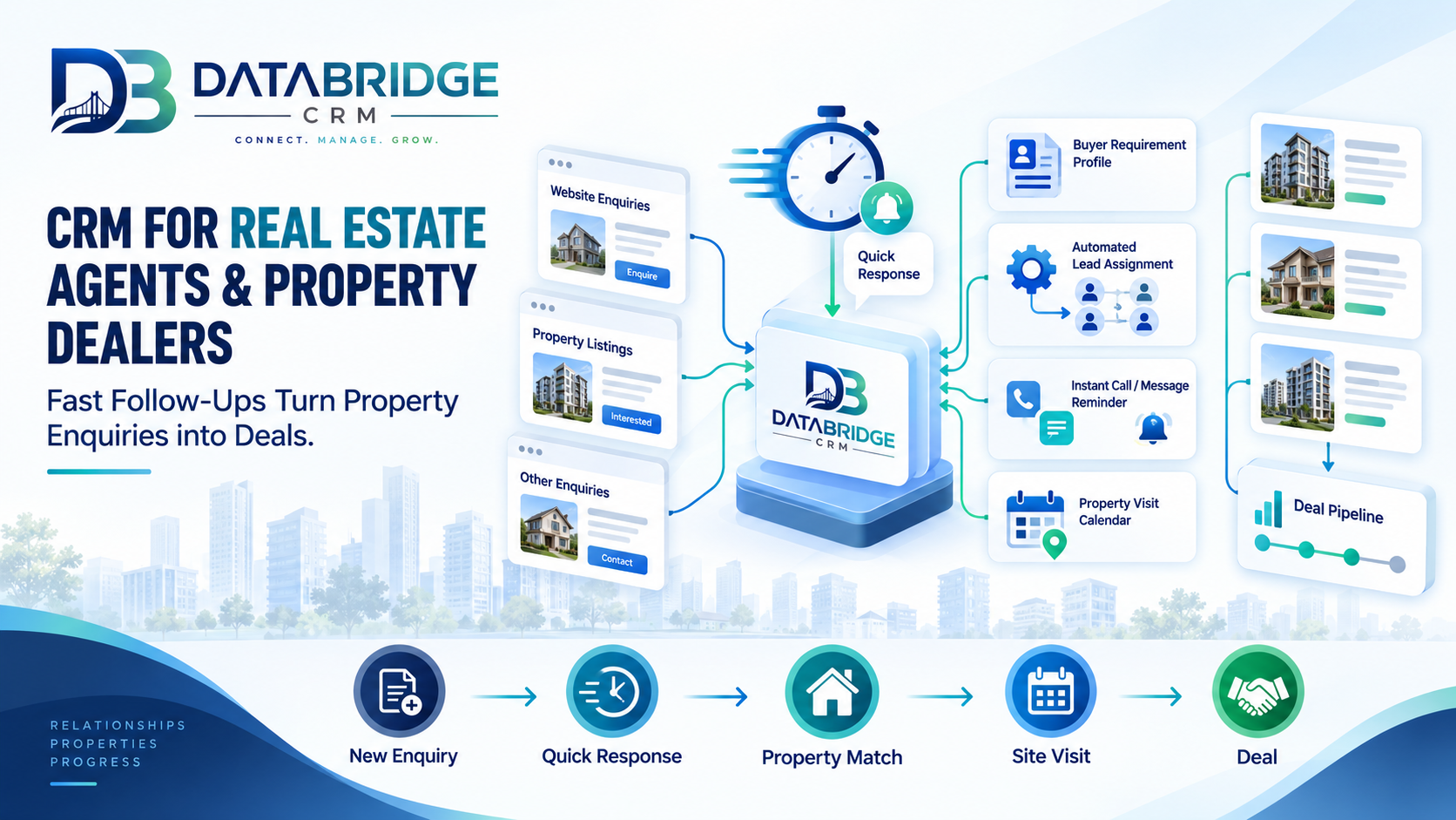 CRM for Real Estate Agents & Property Dealers: Why Speed of Follow-Up Decides Deals